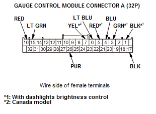 Gauges - Testing & Troubleshooting